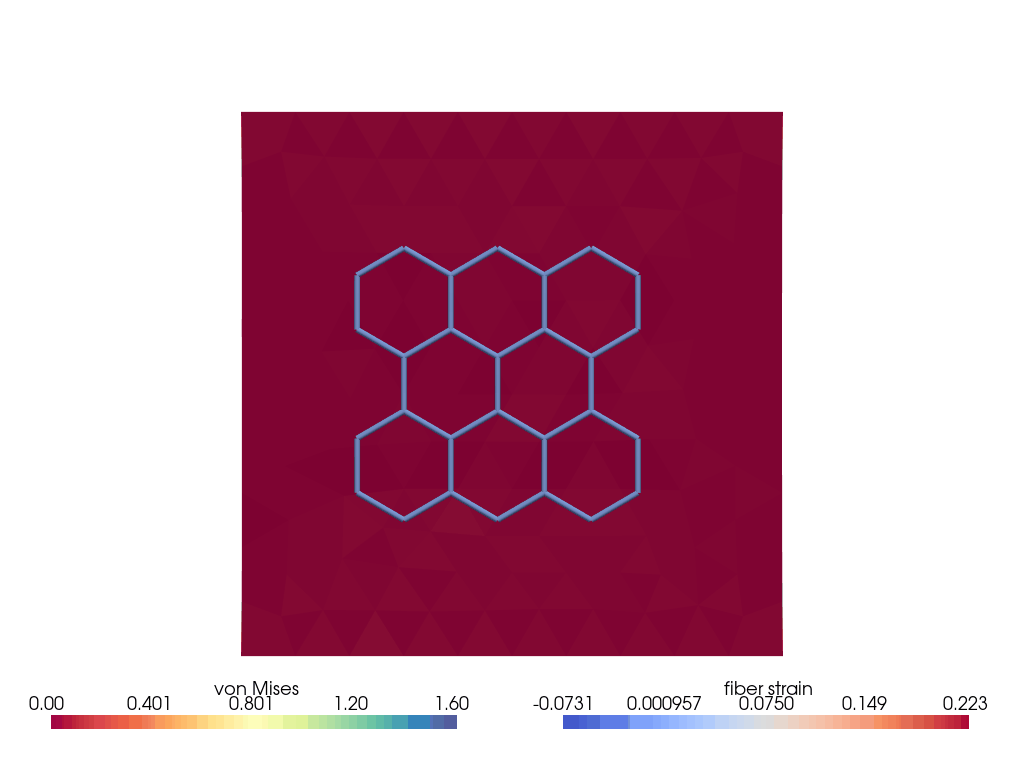 Deformation of plate embedded with springs