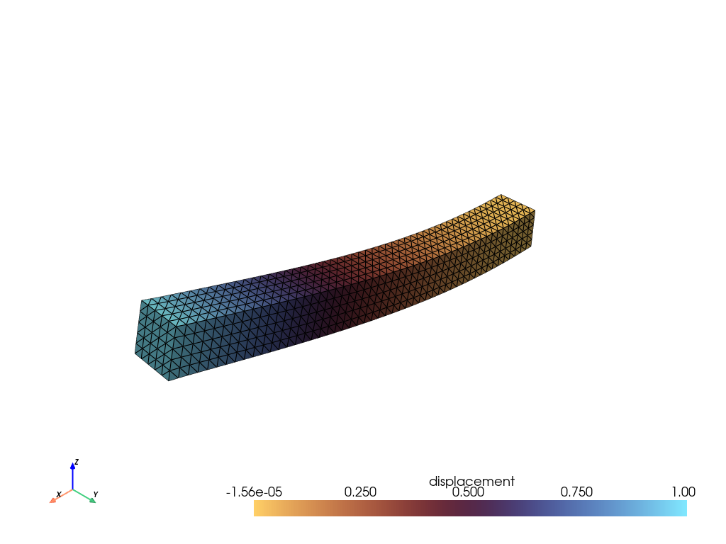 Deformed shape of the hyperelastic beam