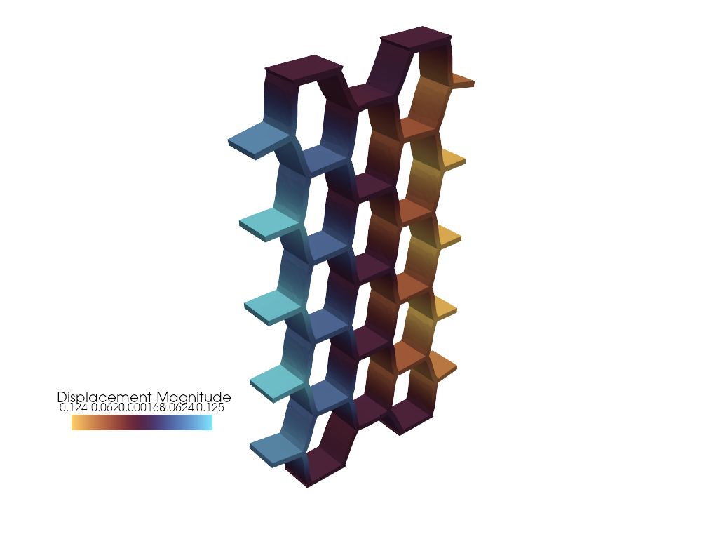 Deformed Honeycomb
